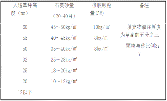 �����ƺ��bҪ��Ҏ(gu��)���(bi��o)��(zh��n)